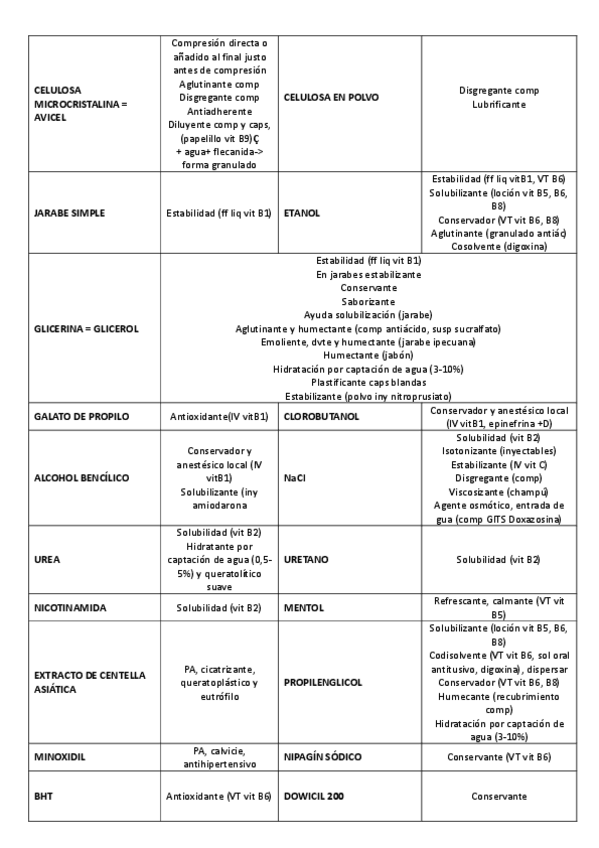 Miniatura del documento TABLA-EXCIPIENTES-FORMU.pdf