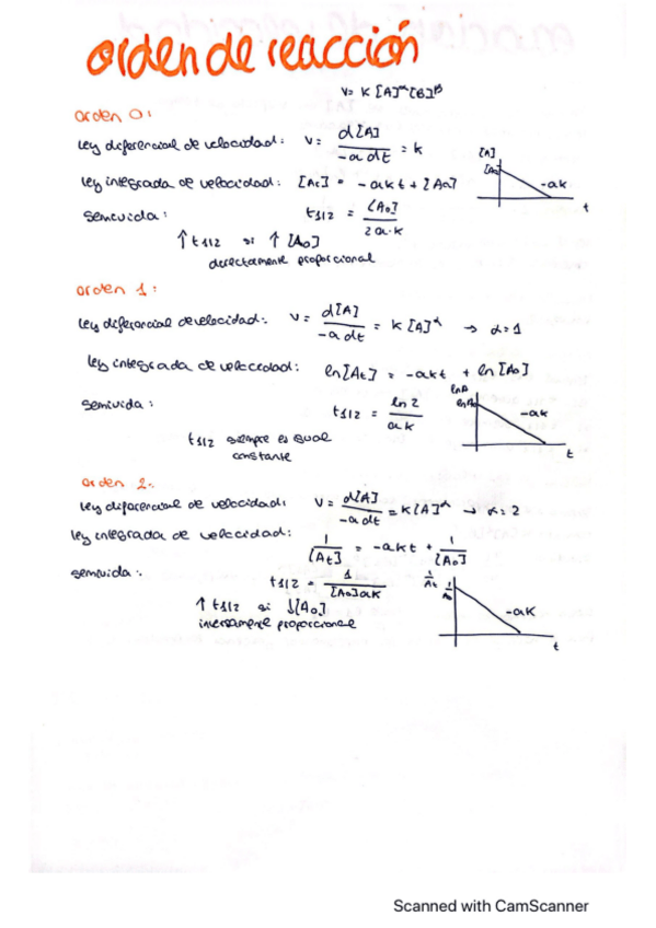 Miniatura del documento Resumen exprés preexamen.pdf