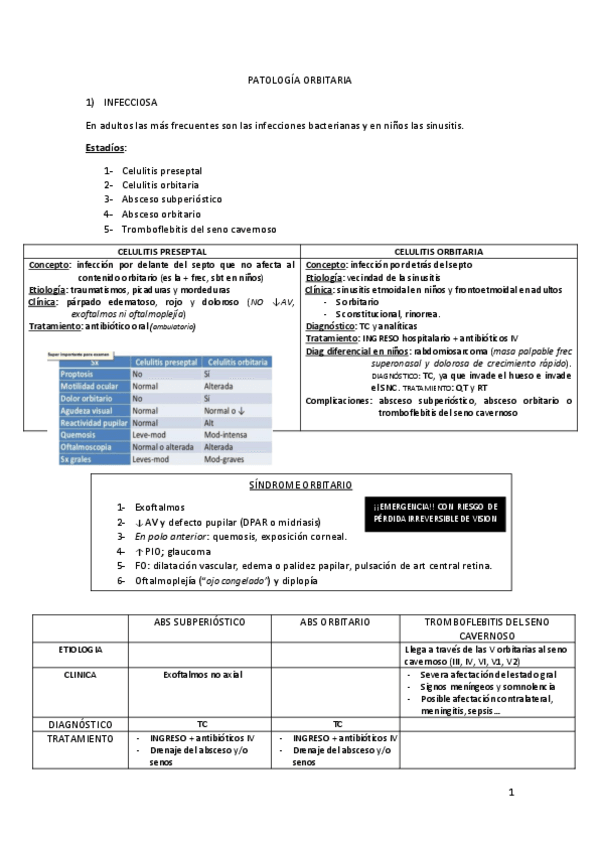 Miniatura del documento Tema-12.-Patologia-orbitaria.pdf