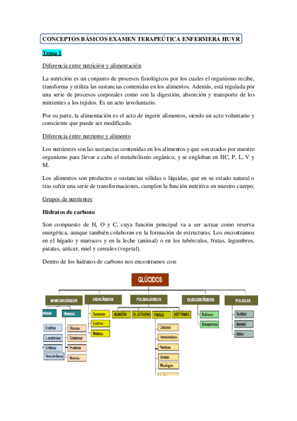 Miniatura del documento CONCEPTOS BÁSICOS EXAMEN TERAPEÚTICA ENFERMERA HUVR.pdf