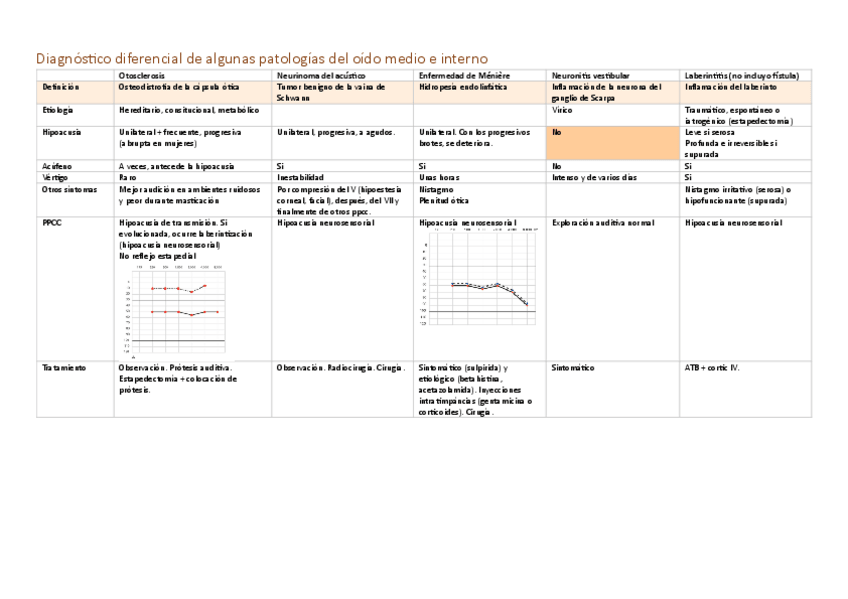 Miniatura del documento Diagnostico-diferencial-de-algunas-patologias-del-oido.pdf