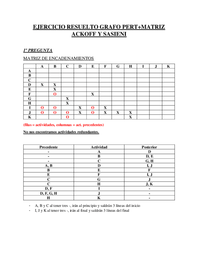 Miniatura del documento RESUELTO EXAMEN PERT+MATRIZ ACKOFF SASIENI.pdf