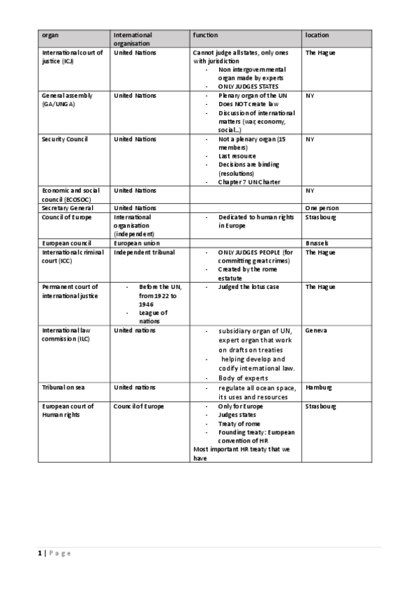 Miniatura del documento tablas-teoria-international-law.pdf