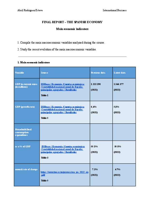 Miniatura del documento FINAL-REPORT-The-Spanish-Economy-macroeconomics.pdf