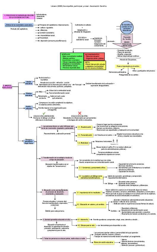 Miniatura del documento Lazaro-2009-Semilla-libro-lectura.pdf