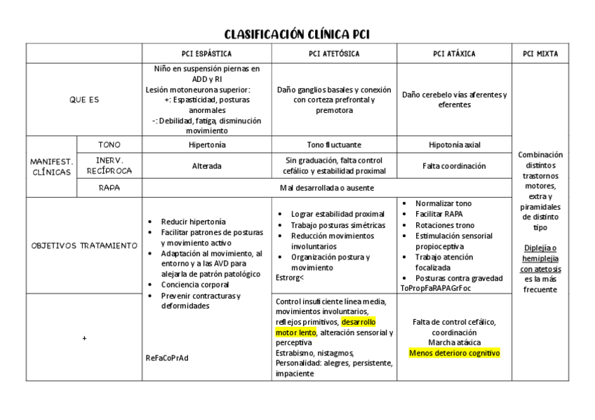 Miniatura del documento CLASIFICACION-CLINICA-PCI.pdf