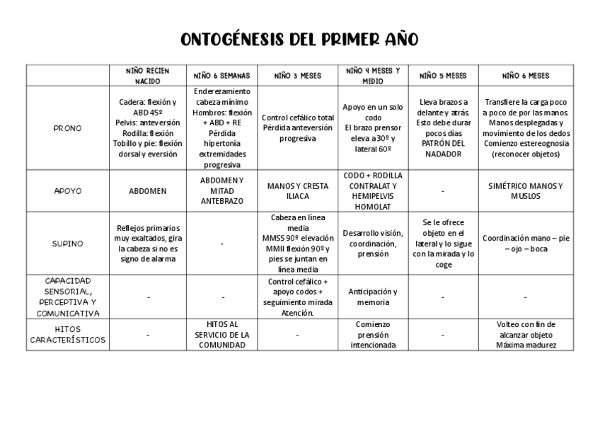 Miniatura del documento ontogenesis-primer-ano.pdf