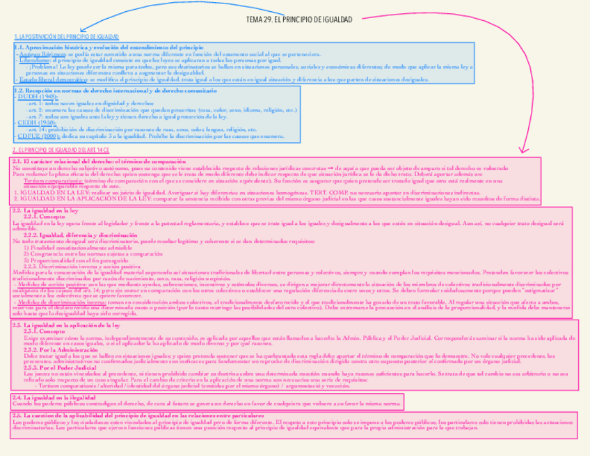 Miniatura del documento esquemes-consti-examen-2.pdf