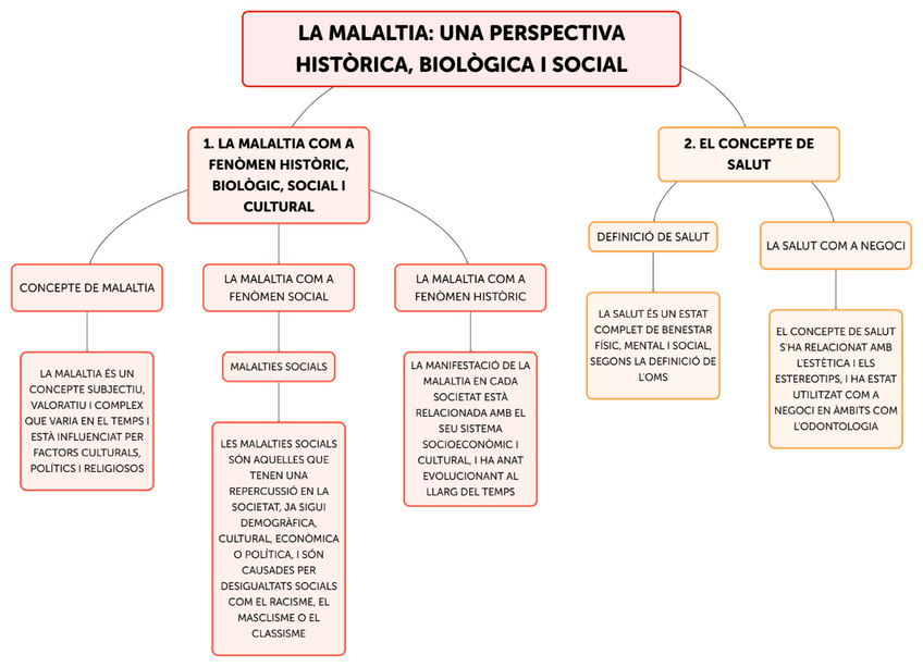 Miniatura del documento LA-MALALTIA-UNA-PERSPECTIVA-HISTORICA-BIOLOGICA-I-SOCIAL.pdf