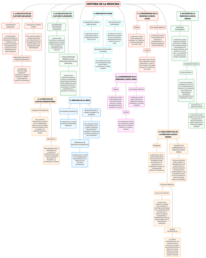 Miniatura del documento HISTORIA-DE-LA-MEDICINA-1.pdf