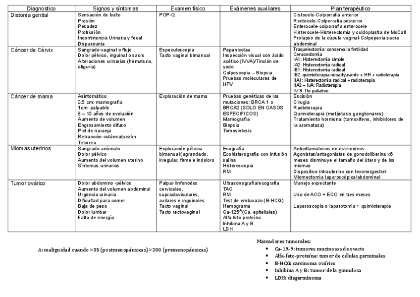 Miniatura del documento Temas-de-Unidad-1.pdf