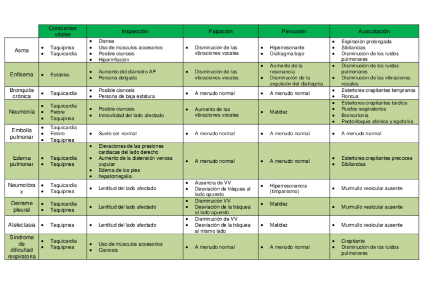 Miniatura del documento Enfermedades-respiratorias.pdf