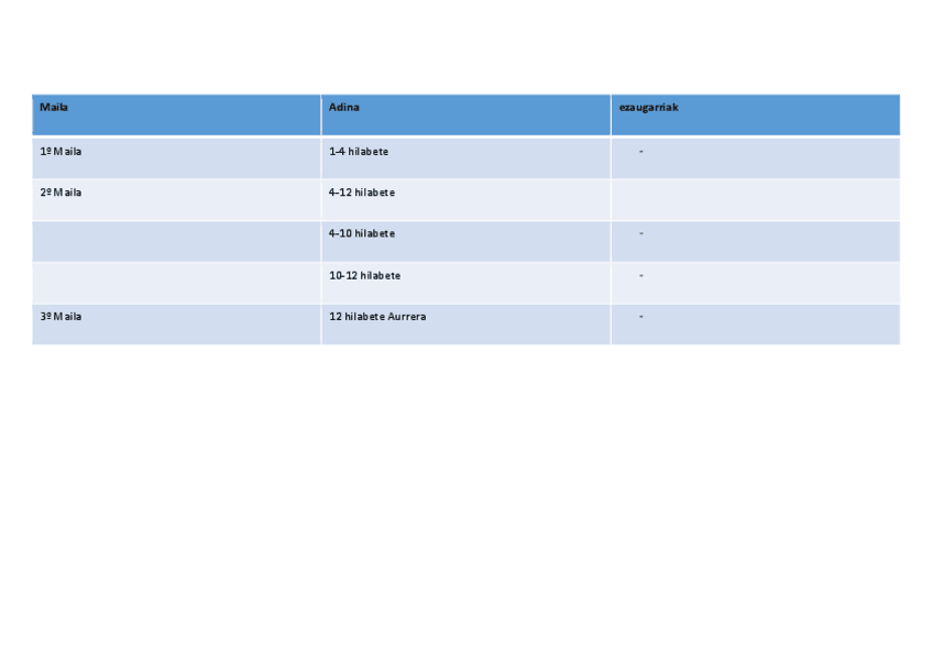 Miniatura del documento Mugimendu-zirkularrak-1.pdf