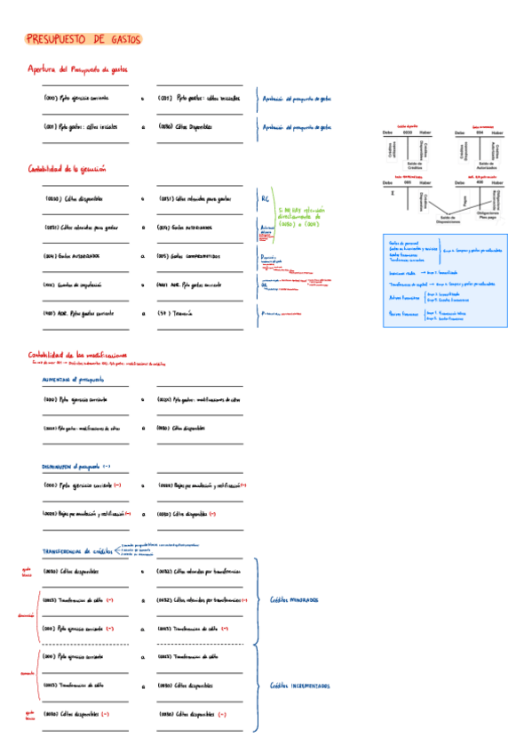 Miniatura del documento Tema 5. Presupuesto de Gastos e Ingresos.pdf