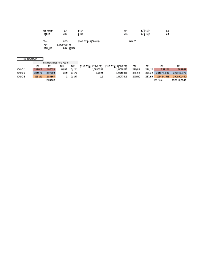 Miniatura del documento Resultados-de-la-P3.pdf