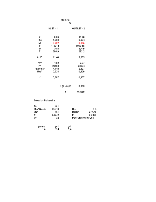 Miniatura del documento Resultados-subsonicos-de-la-P4.pdf