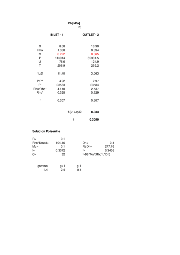 Miniatura del documento Resultados-subsonicos-de-la-P4.xls