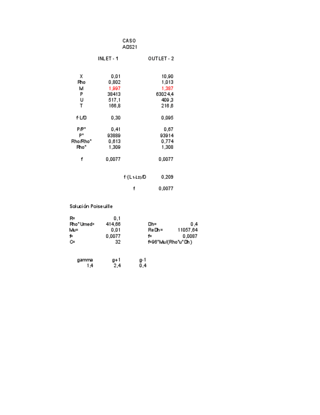 Miniatura del documento Resultados-supersonicos-de-la-P4.pdf