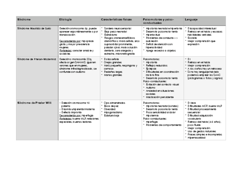 Miniatura del documento tablas-cromosomopatias.pdf