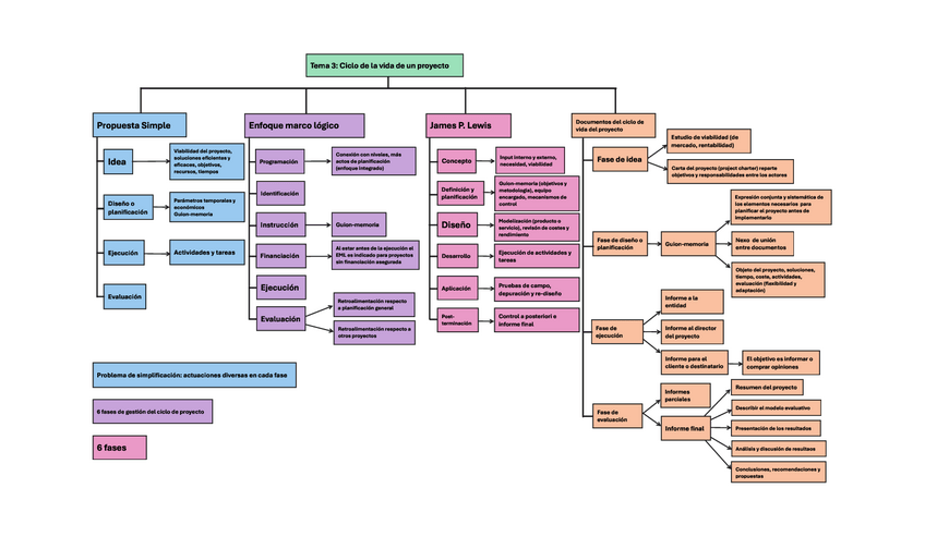 Miniatura del documento MRP-I--tema-3.pdf