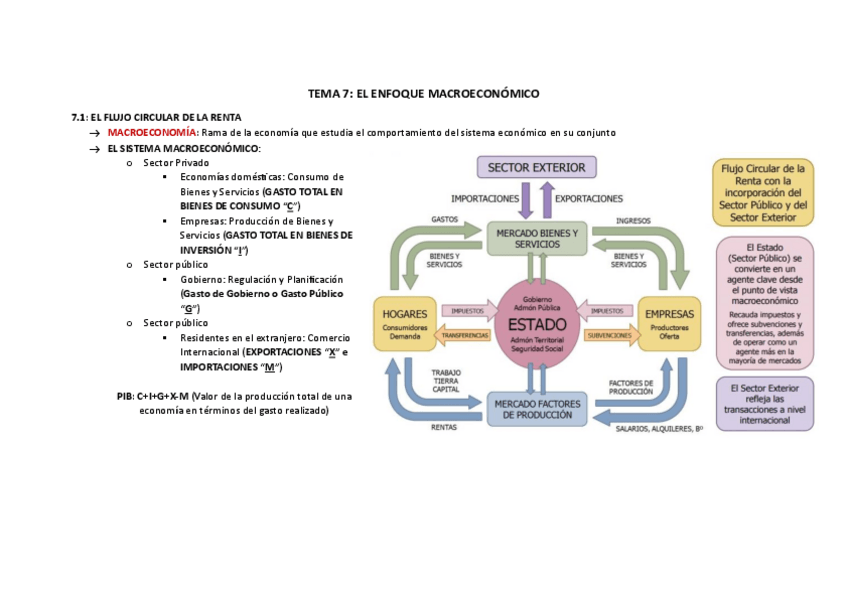 Miniatura del documento RESUMEN-TEMA-7-ECONOMIA.pdf