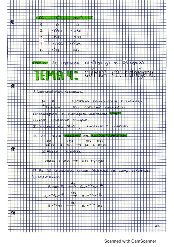 Miniatura del documento Tema-4-quimica-del-hidrogeno.pdf