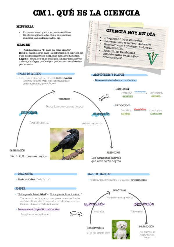Miniatura del documento 1-Metodo-Cientifico-Enero.pdf