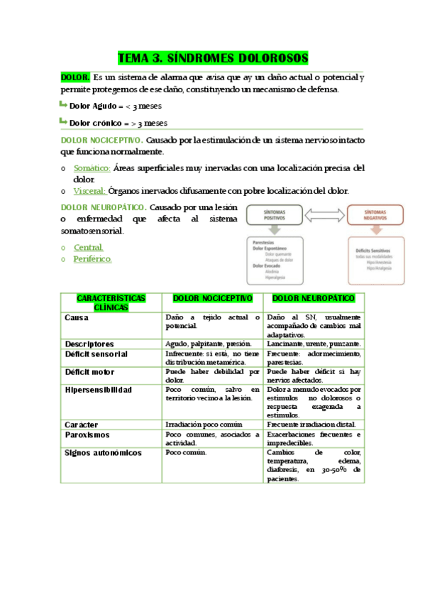 Miniatura del documento TEMA-3.-SINDROMES-DOLOROSOS.pdf