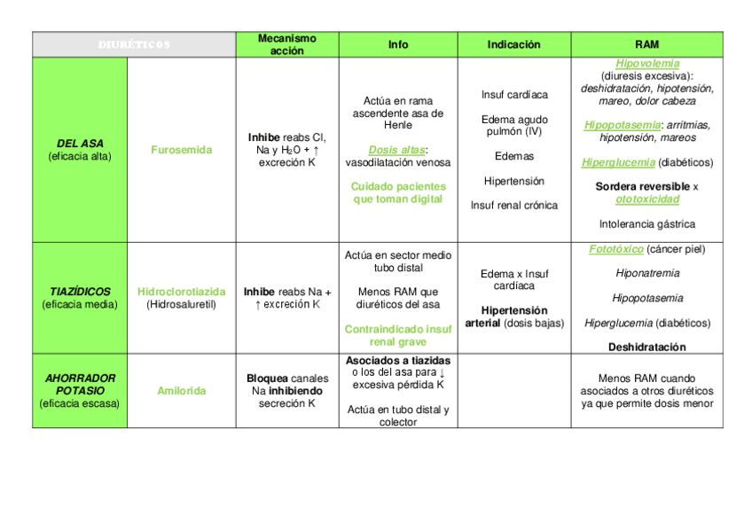 Miniatura del documento TABLA-FARMACOS-SEGUNDO-PARCIAL.pdf