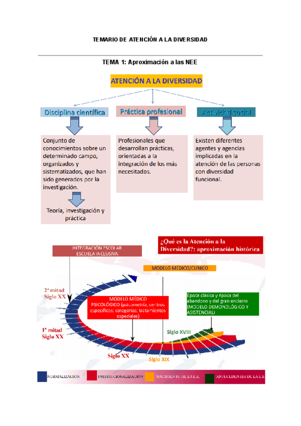 Miniatura del documento TEMARIO-DE-ATENCION-A-LA-DIVERSIDAD.pdf