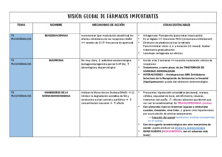 Miniatura del documento EXAMEN-FARMA (REPASO COMPLETO 2023-2024).pdf