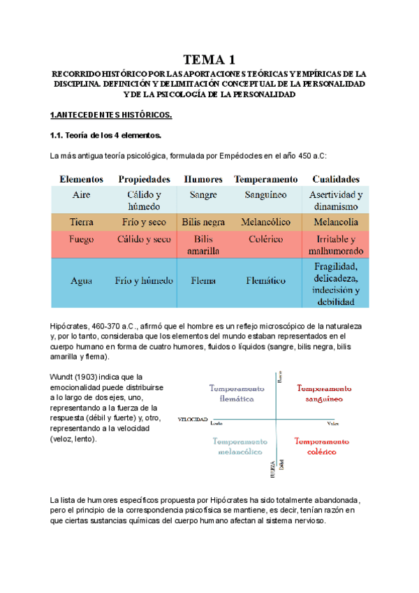 Miniatura del documento TEMA 1 PERSONALIDAD.pdf