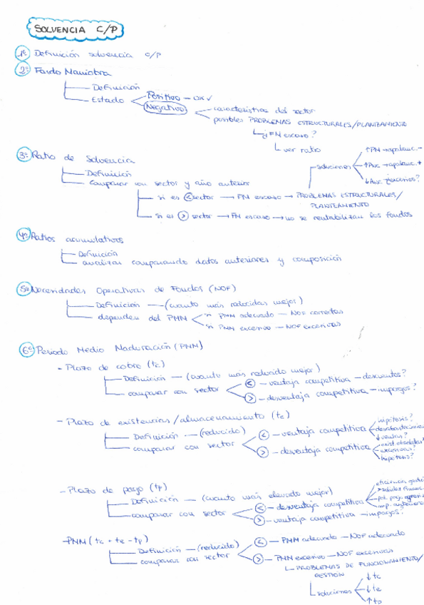 Miniatura del documento Esquema-Comentario-Practicas.pdf