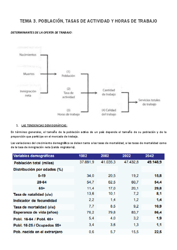 Miniatura del documento TEMA-3-ECONOMIA-TERMINADO.pdf