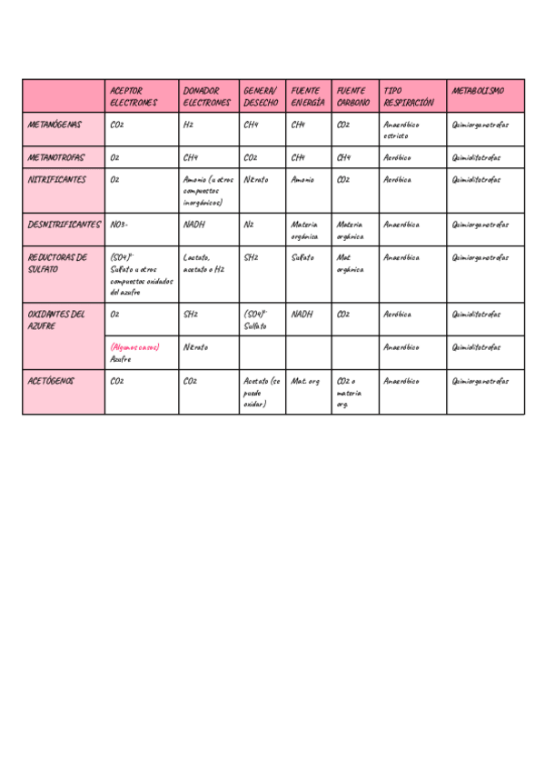Miniatura del documento Tabla-metabolismo-de-todos-los-microrg.pdf