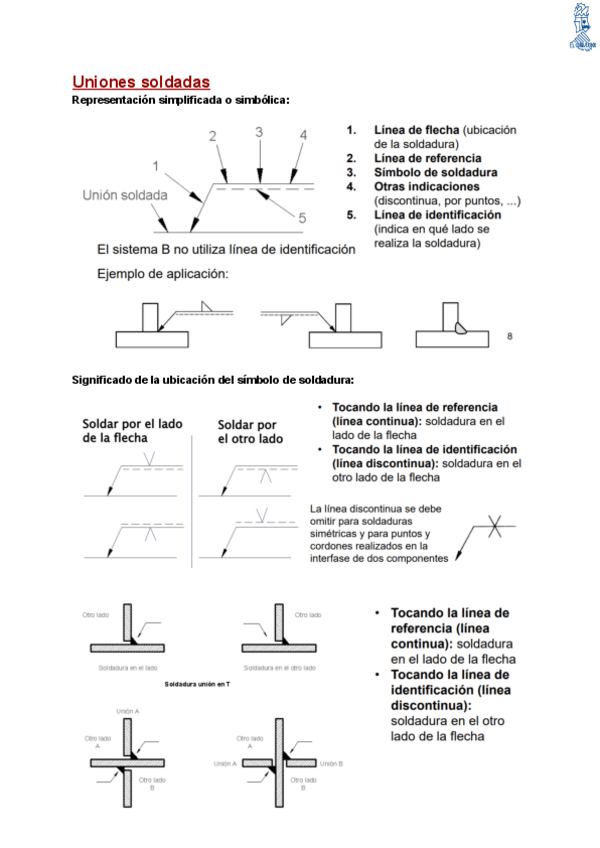 Miniatura del documento Resumen-uniones-soldadas-y-remaches.pdf