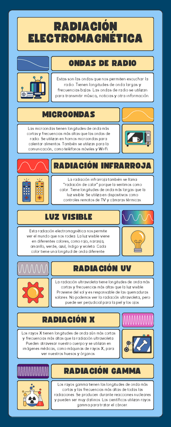 Miniatura del documento RADIACION-ELECTROMAGNETICA.pdf