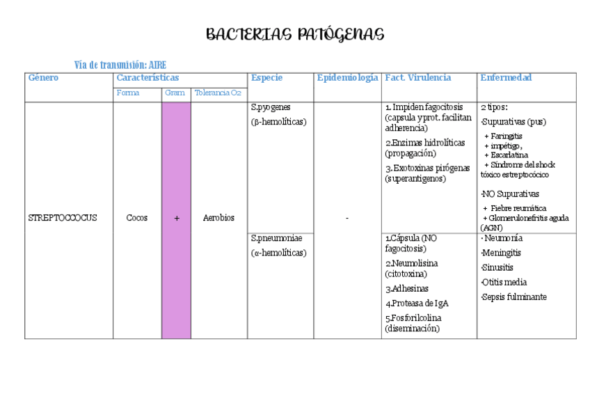 Miniatura del documento Bacterias.Patogenas.pdf