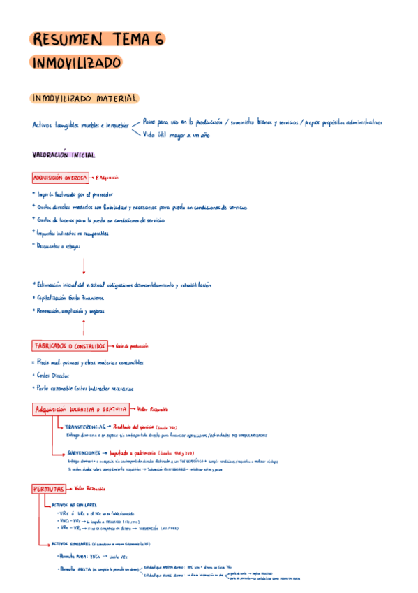 Miniatura del documento Resumen Tema 6 CEP.pdf