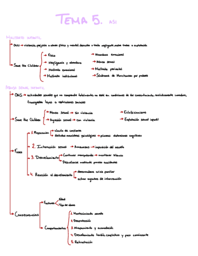Miniatura del documento tema-5.pdf