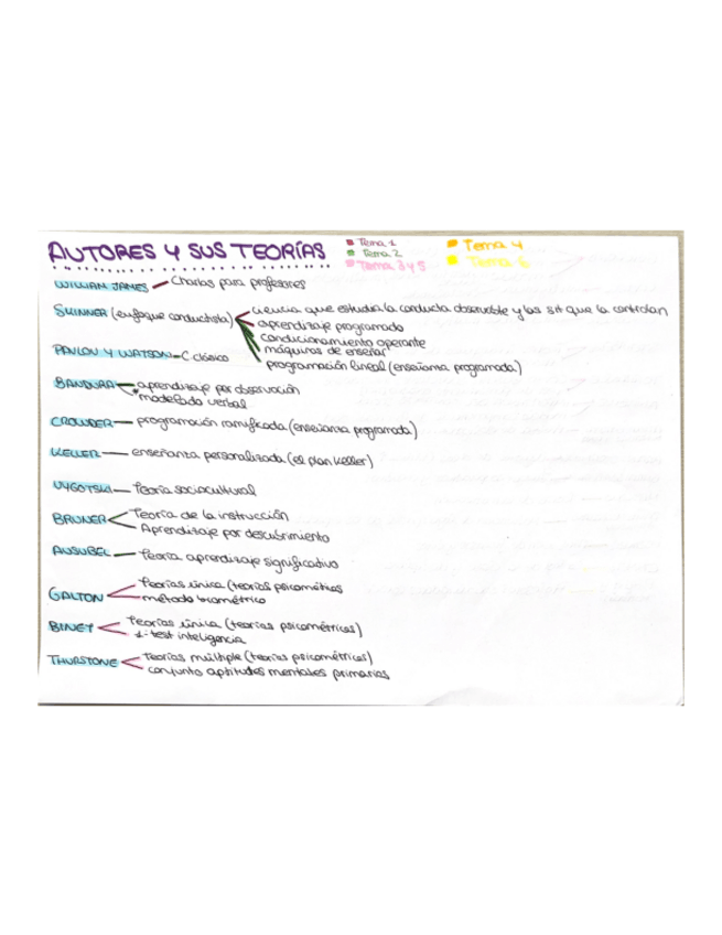 Miniatura del documento AUTORES-Y-SUS-TEORIAS.pdf