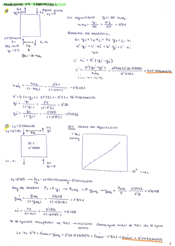 Miniatura del documento Ejercicios-T9-TPQ.pdf