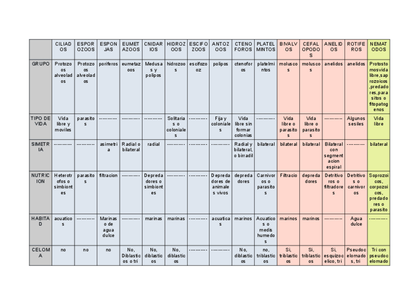 Miniatura del documento Tabla-resumen-biologia-animal.pdf