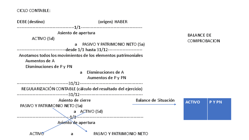 Miniatura del documento TEMA-5.-El-ciclo-contable.-Contabilidad-Legal.pdf