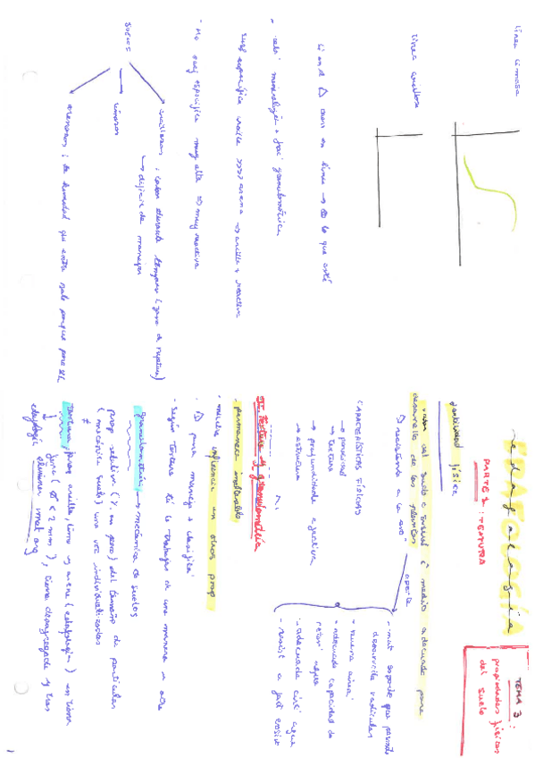Miniatura del documento T3-prop-fisicas-del-suelo (EDAFO).pdf