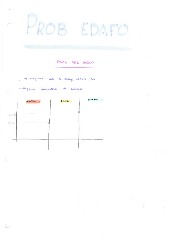 Miniatura del documento PARCIAL-2-fisica-suelo-problemas-resueltos-jesus.pdf