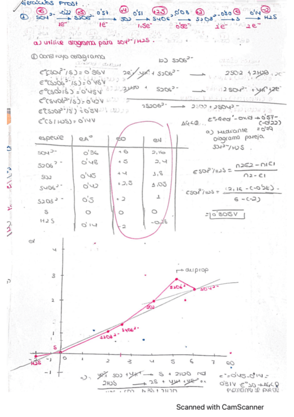 Miniatura del documento relacion-Frost.pdf