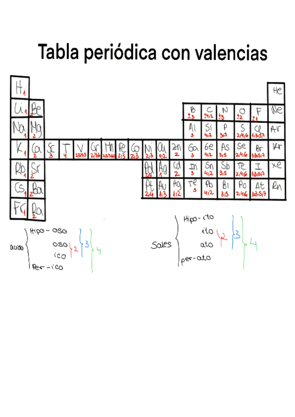 Miniatura del documento Tabla-periodica-para-formulacion.pdf