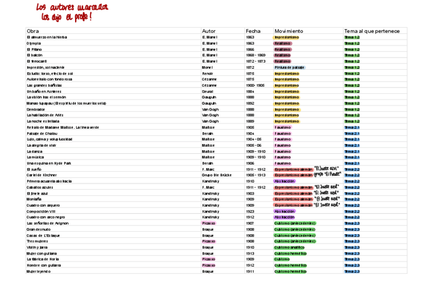 Miniatura del documento AUTOR-ANO-FECHA-OBRA-Y-MOVIMIENTO.xlsx.pdf
