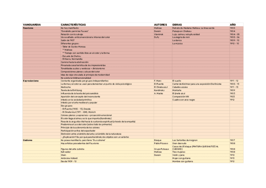 Miniatura del documento TEMARIO-COMPLETO-ARTE-MODERNO-VANGUARDIAS-TEMARIO-1.pdf